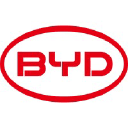 BYDDF